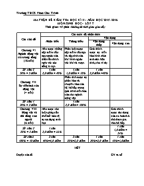 Đề kiểm tra học kỳ II môn Sinh học Lớp 7 - Năm học 2015-2016 - Trường THCS Phan Chu Trinh (Có đáp án)